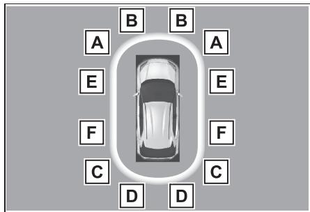 TOYOTA YARIS CROSS - Affichage - 3
