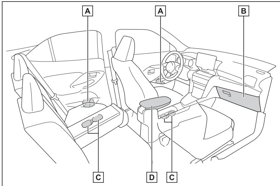 TOYOTA YARIS CROSS - Emplacement des rangements - 1