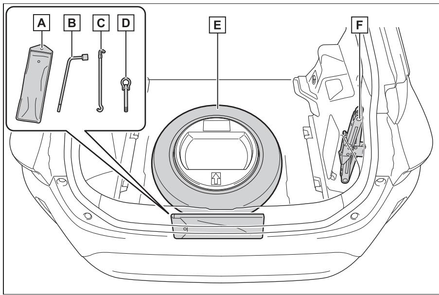 TOYOTA YARIS CROSS - Emplacement de la roue de secours, du cric et de l'outillage - 1