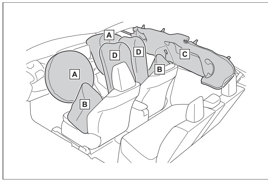 TOYOTA YARIS CROSS - Système d'airbags SRS - 1