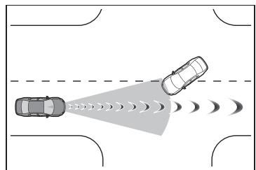 TOYOTA YARIS CROSS - Conditions dans lesquelles le système peut intervenir même en l'absence de collision possible - 4