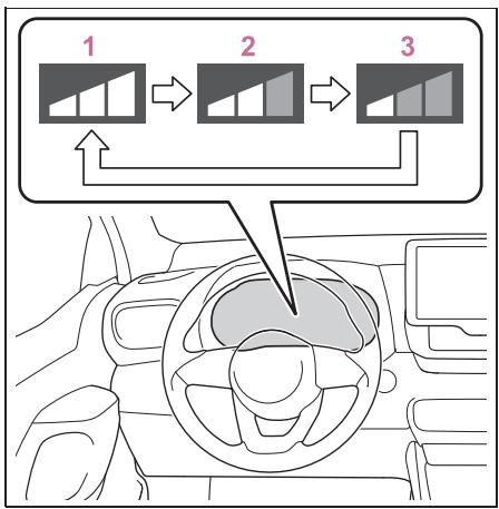 TOYOTA YARIS CROSS - Modification du préavis d'alerte de pré-collision - 1