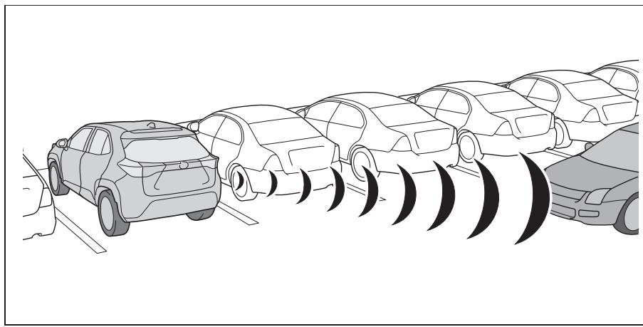 TOYOTA YARIS CROSS - Exemples d'intervention de la fonction - 1
