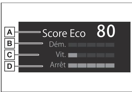 TOYOTA YARIS CROSS - Écoscore - 1