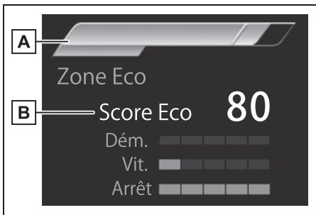 TOYOTA YARIS CROSS - Contenu des informations de conduite - 5