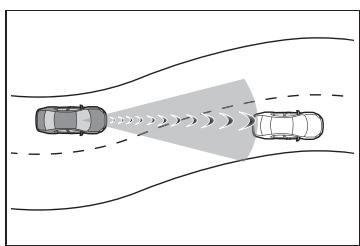 TOYOTA YARIS CROSS - Conditions dans lesquelles le système peut intervenir même en l'absence de collision possible - 1