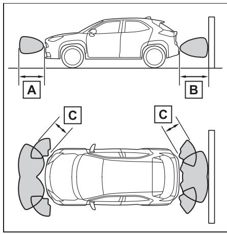 TOYOTA YARIS CROSS - Situations dans lesquelles le système peut ne pas fonctionner correctement - 5