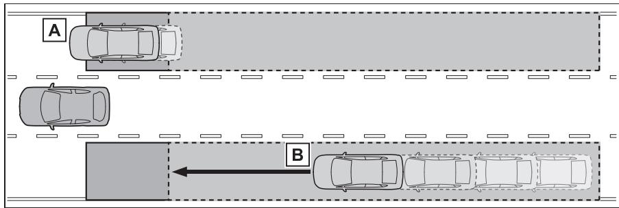 TOYOTA YARIS CROSS - Véhicules détectables par la surveillance de l'angle mort - 1