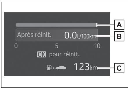 TOYOTA YARIS CROSS - Économies de carburant - 1