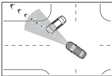 TOYOTA YARIS CROSS - Conditions dans lesquelles le système peut intervenir même en l'absence de collision possible - 7