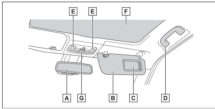 TOYOTA YARIS CROSS - Plafond (véhicules à conduite à gauche) - 1