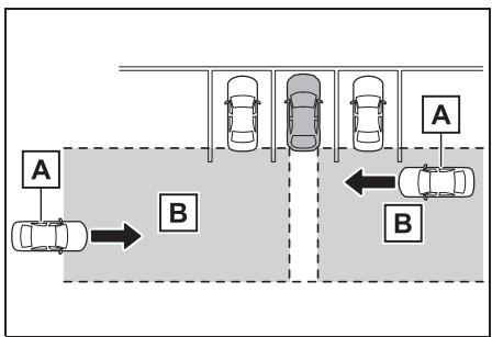 TOYOTA YARIS CROSS - Fonction RCTA - 1