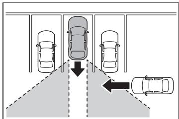 TOYOTA YARIS CROSS - Mise au silence temporaire d'un signal sonore - 1
