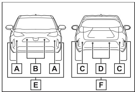 TOYOTA YARIS CROSS - Composition du système - 1