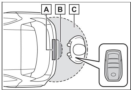 TOYOTA YARIS CROSS - Utilisation du capteur de pied (hayon électrique mains libres) - 1
