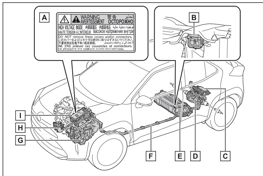 TOYOTA YARIS CROSS - Composition du système - 1