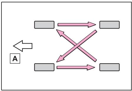 TOYOTA YARIS CROSS - Permutation des roues - 1