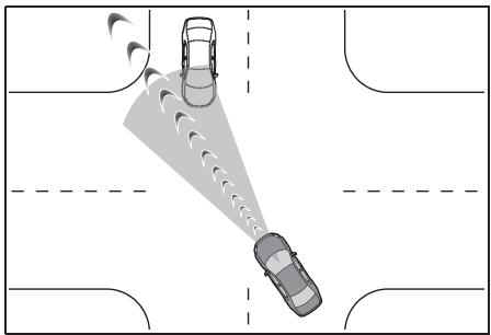 TOYOTA YARIS CROSS - Assistance pour tourner à droite/gauche aux intersections (pour la région a) - 1