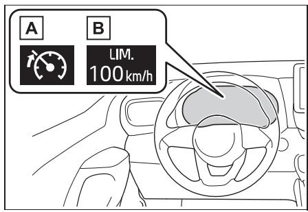 TOYOTA YARIS CROSS - Composition du système - 1