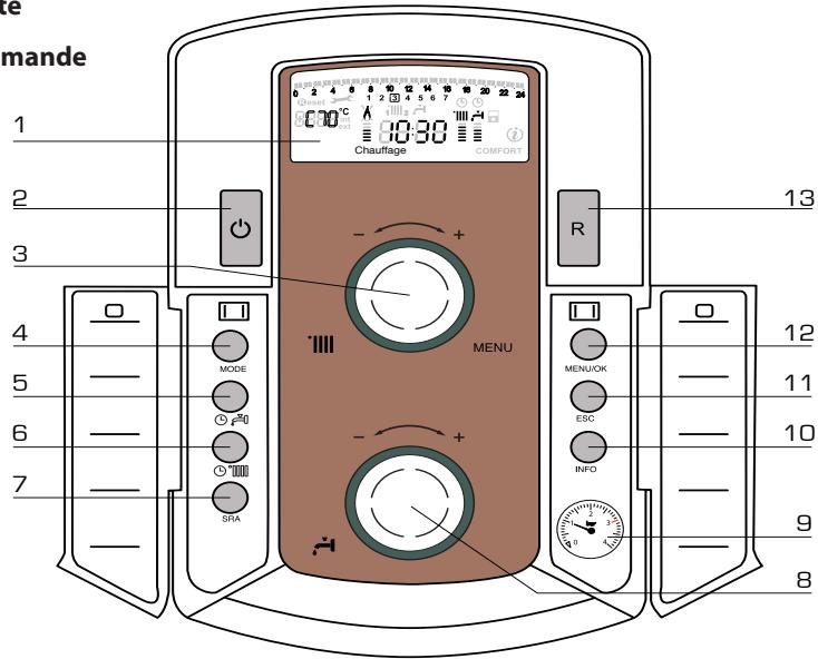 CHAFFOTEAUX ET MAURY CHAFFOTEAUX & MAURY URBIA GREEN 25 FF - Tableau de commande - 1