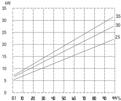CHAFFOTEAUX ET MAURY CHAFFOTEAUX & MAURY URBIA GREEN 25 FF - Réglage de la puissance chauffage maxi-male - 1
