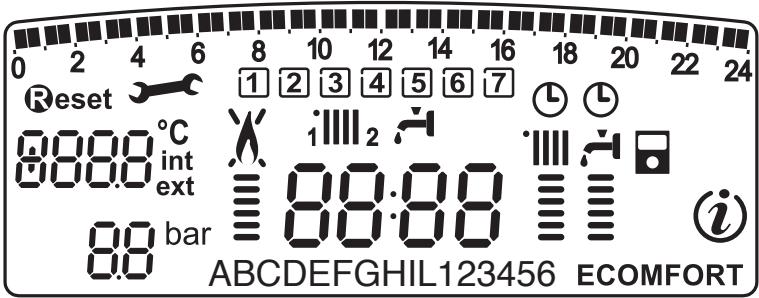 CHAFFOTEAUX ET MAURY CHAFFOTEAUX & MAURY URBIA GREEN 25 FF - Afficheur - 1