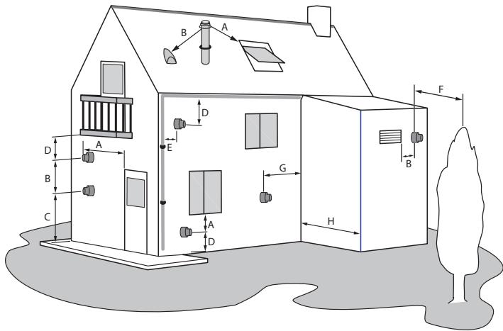 CHAFFOTEAUX ET MAURY CHAFFOTEAUX & MAURY URBIA GREEN 25 FF - Conditions d'installation - 1