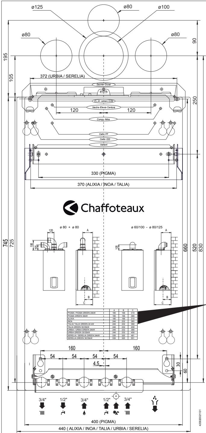 CHAFFOTEAUX ET MAURY CHAFFOTEAUX & MAURY URBIA GREEN 25 FF - Distances minimales pour l'installation - 1