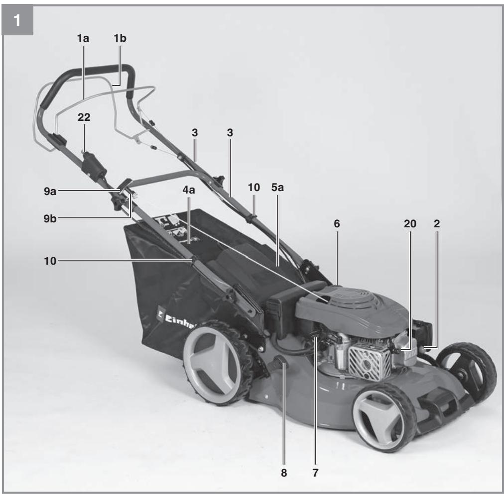EINHELL GC-PM 46/4 S HW-E - C € - 1