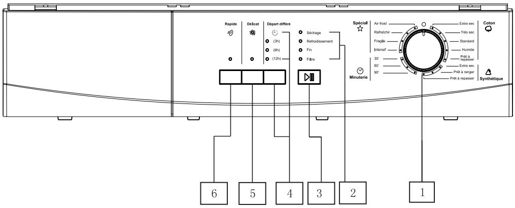 CONTINENTAL EDISON SLEE6DD - Panneau de contrôle - 1