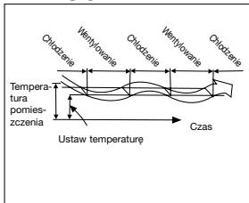 QLIMA S3448 - OSTRZEŽENIE - 3