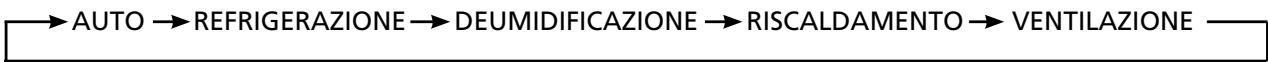 QLIMA S3448 - Guida all'uso dei tasti funzione del telecomando - 2