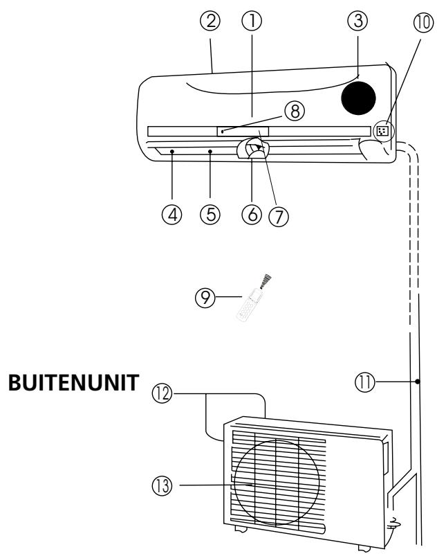 QLIMA S3448 - B ONDERDELEN EN FUNCTIONS - 1