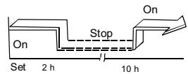 QLIMA S3448 - Example of timer setting - 2
