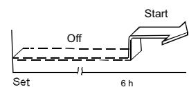 QLIMA S3448 - Voorbeeld van timer instelling - 1