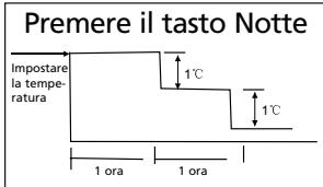 QLIMA S3448 - G GUIDA ALL'USO DEL CLIMATIZZATORE - 2