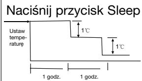 QLIMA SC3431 - OSTRZEŽENIE - 2