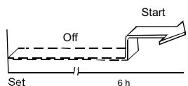 QLIMA SC3431 - Ustawianie czasu wychucumberia sie STOP. - 2