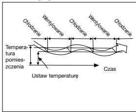QLIMA SC3431 - OSTRZEŽENIE - 3