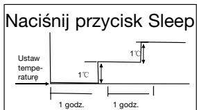 QLIMA SC3431 - OSTRZEŽENIE - 1