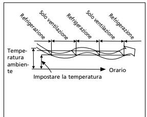 QLIMA SC3431 - G GUIDA ALL'USO DEL CLIMATIZZATORE - 3