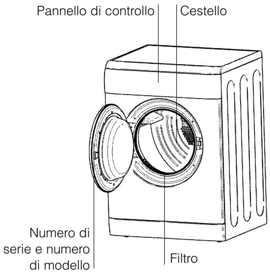 Pannello di controllo Cestello Numero di serie e numero di modello Filtro