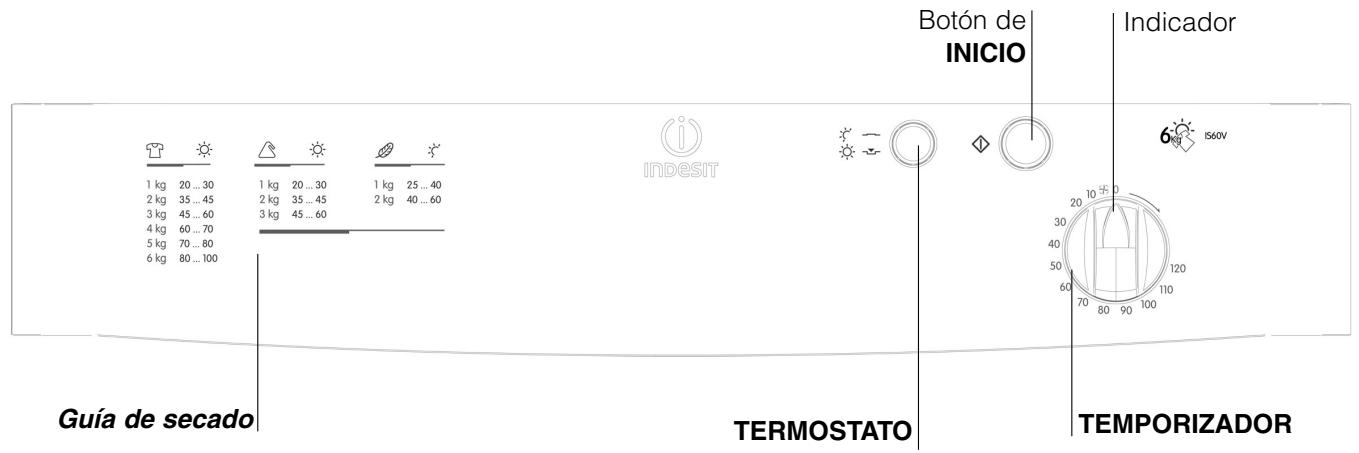 Botón de INICIO Indicador 1 kg 20 ... 30 2 kg 35 ... 45 3 kg 45 ... 60 4 kg 60 ... 70 5 kg 70 ... 80 6 kg 80 ... 100 6 1560V Guía de secado TERMOSTATO TEMPORIZADOR