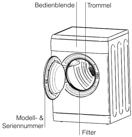 Bedienblende Trommel Modell- & Seriennummer Filter