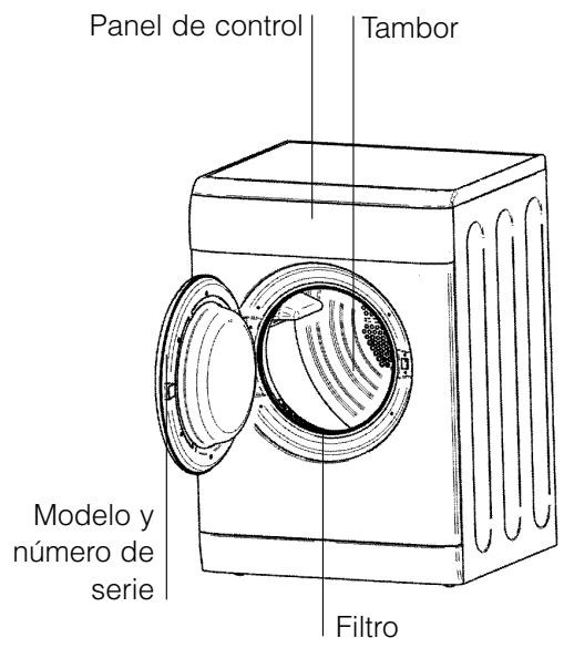 Panel de control Tambor Modelo y número de serie Filtro