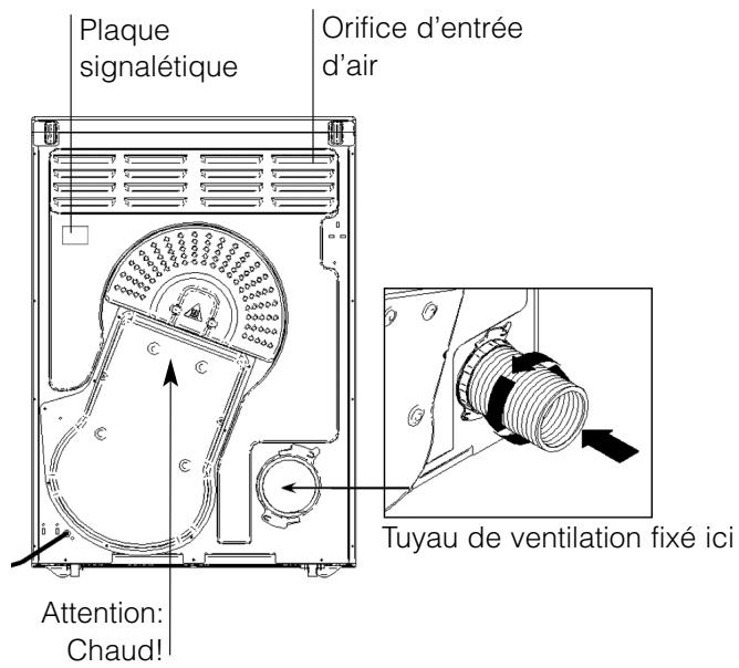 Plaque signalétique Orifice d'entrée d'air Attention: Chaud! Tuyau de ventilation fixé ici