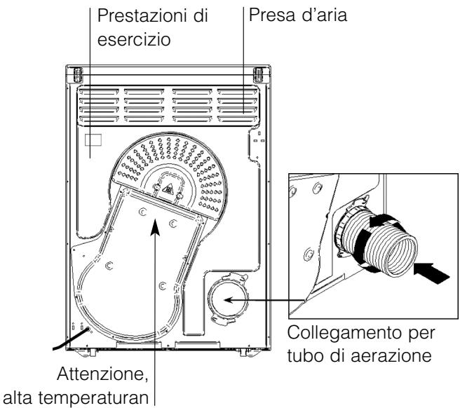 Prestazioni di esercizio Presa d'aria Attenzione, alta temperaturan Collegamento per tubo di aerazione