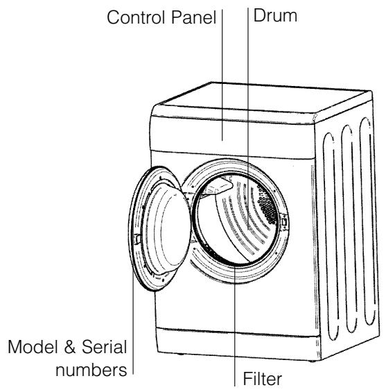Control Panel Drum Model & Serial numbers Filter