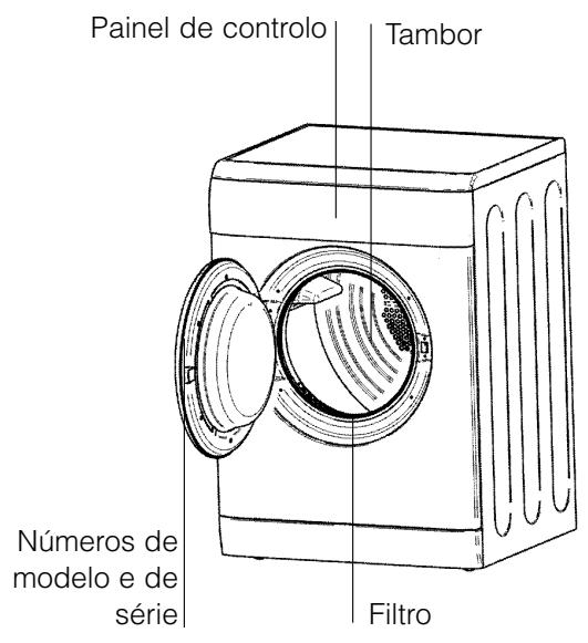 Painel de controlo Tambor Números de modelo e de série Filtro