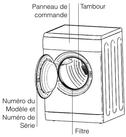 Panneau de commande Tambour Numéro du Modèle et Numéro de Série Filtre